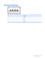 Page 149Universal Serial Bus
PinSignal
1+5 VDC
2Data -
3Data +
4Ground
Universal Serial Bus 141 