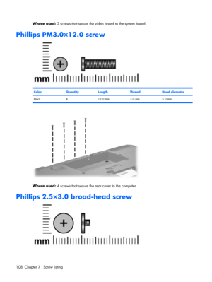 Page 115Where used: 2 screws that secure the video board to the system board
Phillips PM3.0×12.0 screw
ColorQuantityLengthThreadHead diameter
Black 4 12.0 mm 3.0 mm 5.0 mm
Where used: 4 screws that secure the rear cover to the computer
Phillips 2.5×3.0 broad-head screw
108 Chapter 7   Screw listing 