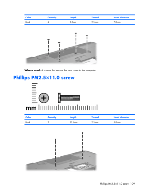 Page 116ColorQuantityLengthThreadHead diameter
Black 4 3.0 mm 2.5 mm 7.0 mm
Where used: 4 screws that secure the rear cover to the computer
Phillips PM2.5×11.0 screw
ColorQuantityLengthThreadHead diameter
Black 2 11.0 mm 2.5 mm 5.0 mm
Phillips PM2.5×11.0 screw 109 