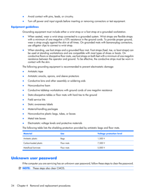 Page 41●Avoid contact with pins, leads, or circuitry.
●Turn off power and input signals before inserting or removing connectors or test equipment.
Equipment guidelines
Grounding equipment must include either a wrist strap or a foot strap at a grounded workstation.
●When seated, wear a wrist strap connected to a grounded system. Wrist straps are flexible straps
with a minimum of one megohm ±10% resistance in the ground cords. To provide proper ground,
wear a strap snugly against the skin at all times. On...