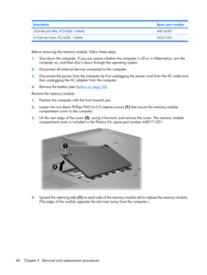 Page 55DescriptionSpare part number
1024-MB (667-MHz, PC2-5300, 1-DIMM)448150-001
512-MB (667-MHz, PC2-5300, 1-DIMM) 452312-001
Before removing the memory module, follow these steps:
1.Shut down the computer. If you are unsure whether the computer is off or in Hibernation, turn the
computer on, and then shut it down through the operating system.
2.Disconnect all external devices connected to the computer.
3.Disconnect the power from the computer by first unplugging the power cord from the AC outlet and
then...