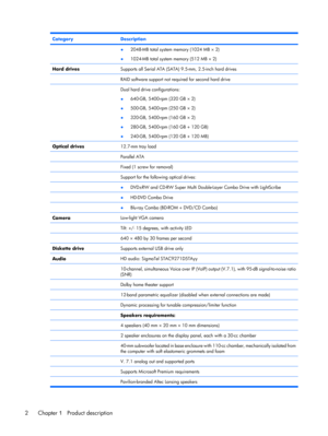Page 9CategoryDescription
●2048-MB total system memory (1024 MB × 2)
●1024-MB total system memory (512 MB × 2)
Hard drivesSupports all Serial ATA (SATA) 9.5-mm, 2.5-inch hard drives
 RAID software support not required for second hard drive
 Dual hard drive configurations:
●640-GB, 5400-rpm (320 GB × 2)
●500-GB, 5400-rpm (250 GB × 2)
●320-GB, 5400-rpm (160 GB × 2)
●280-GB, 5400-rpm (160 GB + 120 GB)
●240-GB, 5400-rpm (120 GB + 120 MB)
Optical drives12.7-mm tray load
 Parallel ATA
 Fixed (1 screw for removal)...