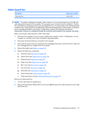 Page 88Video board fan
DescriptionSpare part number
Video board fan448163-001
NOTE:To properly ventilate the computer, allow at least a 7.6-cm (3-inch) clearance on the left and
right sides and rear panel of the computer. The computer uses two electric fans for ventilation. The fans
are controlled by a temperature sensor and are designed to turn on automatically when high temperature
conditions exist. These conditions are affected by high external temperatures, system power consumption,
power management/battery...
