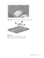 Page 106Where used: 2 screws that secure the TV tuner module to the system board
Where used:
(1) Four screws that secure the keyboard to the computer
(2) Four screws that secure the top cover to the computer
Phillips PM2.5×5.0 screw 99 