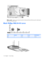 Page 121Where used: 2 captive screws (secured inside the video board heat sink) that secure the video board
heat sink to the system board
Black Phillips PM2.0×4.0 screw
ColorQuantityLengthThreadHead diameter
Black 3 4.0 mm 2.0 mm 4.5 mm
114 Chapter 7   Screw listing 