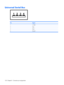 Page 128Universal Serial Bus
PinSignal
1+5 VDC
2Data -
3Data +
4Ground
122 Chapter 9   Connector pin assignments 