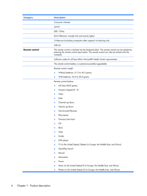 Page 11CategoryDescription
 Consumer infrared
 eSATA
 IEEE 1394a
 RJ-45 (Ethernet, includes link and activity lights)
 S-Video-out (including composite video support) via docking only
 USB (4)
Remote controlThe remote control is docked into the keyboard deck. The remote control can be ejected by
pressing the remote control eject button. The remote control can also be locked onto the
computer.
 Software codes for all keys follow Microsoft® Media Center requirements.
 The remote control battery is...
