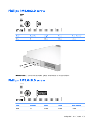 Page 112Phillips PM2.0×3.0 screw
ColorQuantityLengthThreadHead diameter
Silver 2 3.0 mm 2.0 mm 4.5 mm
Where used: 2 screws that secure the optical drive bracket to the optical drive
Phillips PM3.0×8.0 screw
ColorQuantityLengthThreadHead diameter
Black 16 8.0 mm 3.0 mm 5.0 mm
Phillips PM2.0×3.0 screw 105 