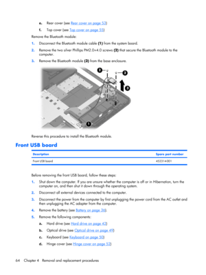 Page 71e.Rear cover (see Rear cover on page 53)
f.Top cover (see 
Top cover on page 55)
Remove the Bluetooth module:
1.Disconnect the Bluetooth module cable (1) from the system board.
2.Remove the two silver Phillips PM2.0×4.0 screws (2) that secure the Bluetooth module to the
computer.
3.Remove the Bluetooth module (3) from the base enclosure.
Reverse this procedure to install the Bluetooth module.
Front USB board
DescriptionSpare part number
Front USB board452314-001
Before removing the front USB board,...