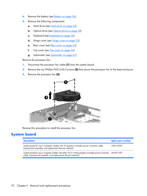 Page 774.Remove the battery (see Battery on page 36).
5.Remove the following components:
a.Hard drive (see 
Hard drive on page 42)
b.Optical drive (see 
Optical drive on page 49)
c.Keyboard (see 
Keyboard on page 50)
d.Hinge cover (see 
Hinge cover on page 52)
e.Rear cover (see 
Rear cover on page 53)
f.Top cover (see 
Top cover on page 55)
g.Subwoofer (see 
Subwoofer on page 67)
Remove the processor fan:
1.Disconnect the processor fan cable (1) from the system board.
2.Remove the two Phillips PM2.5×8.0 screws...