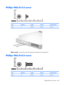 Page 112Phillips PM2.0×3.0 screw
ColorQuantityLengthThreadHead diameter
Silver 2 3.0 mm 2.0 mm 4.5 mm
Where used: 2 screws that secure the optical drive bracket to the optical drive
Phillips PM3.0×8.0 screw
ColorQuantityLengthThreadHead diameter
Black 16 8.0 mm 3.0 mm 5.0 mm
Phillips PM2.0×3.0 screw 105 