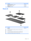 Page 30ItemDescriptionSpare part number
 Display Rubber Pad Kit (not illustrated)454595-001
 Display Screw Kit (not illustrated)452309-001
 
LCD logo kit (not illustrated)464166-001
Plastics Kit
ItemDescriptionSpare part number
 Plastics Kit448171-001
(1)WLAN module compartment cover (includes 1 captive screw, secured by a C-clip)
(2)ExpressCard slot bezel
(3)TV tuner module compartment cover (includes 1 captive screw, secured by a C-clip)
(4)Memory module compartment cover (includes 2 captive screws, secured...