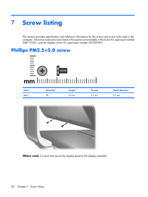 Page 1037
Screw listing
This section provides specification and reference information for the screws and screw locks used in the
computer. All screws and screw locks listed in this section are available in the Screw Kit, spare part number
448172-001, and the Display Screw Kit, spare part number 452309-001.
Phillips PM2.5×5.0 screw
ColorQuantityLengthThreadHead diameter
Black 49 5.0 mm 2.5 mm 5.0 mm
Where used: 2 screws that secure the display bezel to the display assembly
96 Chapter 7   Screw listing 