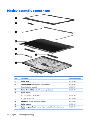 Page 29Display assembly components
ItemDescriptionSpare part number
(1)Display bezel452307-001
(2)Camera module (includes camera module brackets)452304-001
 Camera holder (not illustrated)452305-001
(3)Display Bracket Kit (includes left, top, and right brackets)452303-001
(4)Display panels
 
20.1-inch, WSXGA+, TFT, BrightView452301-001
 20.1-inch, WUXGA, TFT452302-001
(5)Speaker Kit (includes left and right speakers)452310-001
(6)Display inverter452308-001
(7) Display hinge/enclosure (includes display panel...