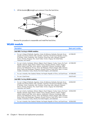 Page 517.Lift the bracket (2) straight up to remove it from the hard drive.
Reverse this procedure to reassemble and install the hard drive.
WLAN module
DescriptionSpare part number
Intel 802.11a/b/g/n WLAN modules:
●For use in Antigua & Barbuda, Argentina, Aruba, the Bahamas, Barbados, Bermuda, Brunei,
Canada, the Cayman Islands, Chile, Colombia, Costa Rica, the Dominican Republic, Ecuador,
El Salvador, Guam, Guatemala, Haiti, Honduras, Hong Kong, India, Indonesia, Malaysia,
Mexico, Panama, Paraguay, Peru,...