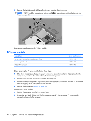 Page 536.Remove the WLAN module (4) by pulling it away from the slot at an angle.
NOTE:WLAN modules are designed with a notch (5) to prevent incorrect installation into the
WLAN module slot.
Reverse this procedure to install a WLAN module.
TV tuner module
DescriptionSpare part number
For use only in Europe, the Middle East, and Africa448168-002
For use only in North America448168-001
NTSC/ATSC compliant448168-003
Before removing the TV tuner module, follow these steps:
1.Shut down the computer. If you are...