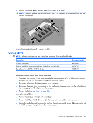 Page 565.Remove the module (2) by pulling it away from the slot at an angle.
NOTE:Memory modules are designed with a notch (3) to prevent incorrect installation into the
memory module slot.
Reverse this procedure to install a memory module.
Optical drive
NOTE:All optical drive spare part kits include an optical drive bezel and bracket.
DescriptionSpare part number
HD-DVD Combo Drive448156-001
DVD±RW and CD-RW Super Multi Double-Layer Combo Drive with LightScribe448157-001
Blu-ray Combo Drive (BD-ROM + DVD/CD...