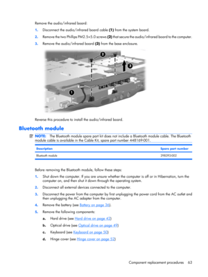 Page 70Remove the audio/infrared board:
1.Disconnect the audio/infrared board cable (1) from the system board.
2.Remove the two Phillips PM2.5×5.0 screws (2) that secure the audio/infrared board to the computer.
3.Remove the audio/infrared board (3) from the base enclosure.
Reverse this procedure to install the audio/infrared board.
Bluetooth module
NOTE:The Bluetooth module spare part kit does not include a Bluetooth module cable. The Bluetooth
module cable is available in the Cable Kit, spare part number...