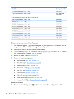 Page 85DesriptionSpare part number
X7900 2.8-GHz processor, 4-MB L2 cache453908-001
X7800 2.6-GHz processor, 4-MB L2 cache455738-001 and
452327-001
Intel Core 2 Duo processors (800-MHz FSB, 35-W):
T9500 2.6-GHz processor, 6-MB L2 cache
459609-001
T9300 2.5-Ghz processor, 6-MB L2 cache459608-001
T8300 2.4-GHz processor, 3-MB L2 cache459607-001
T8100 2.1-GHz processor, 3-MB L2 cache459606-001
T7700 2.4-GHz processor, 4-MB L2 cache448148-001
T7500 2.2-GHz processor, 4-MB L2 cache448147-001
T7300 2.0-GHz processor,...