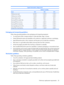 Page 40Typical electrostatic voltage levels
 
Relative humidity
Event10%40%55%
Walking across carpet35,000 V15,000 V7,500 V
Walking across vinyl floor12,000 V5,000 V3,000 V
Motions of bench worker6,000 V800 V400 V
Removing DIPS from plastic tube2,000 V700 V400 V
Removing DIPS from vinyl tray11,500 V4,000 V2,000 V
Removing DIPS from Styrofoam14,500 V5,000 V3,500 V
Removing bubble pack from PCB26,500 V20,000 V7,000 V
Packing PCBs in foam-lined box 21,000 V 11,000 V 5,000 V
Packaging and transporting guidelines...