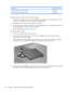 Page 55DescriptionSpare part number
1024-MB (667-MHz, PC2-5300, 1-DIMM)448150-001
512-MB (667-MHz, PC2-5300, 1-DIMM) 452312-001
Before removing the memory module, follow these steps:
1.Shut down the computer. If you are unsure whether the computer is off or in Hibernation, turn the
computer on, and then shut it down through the operating system.
2.Disconnect all external devices connected to the computer.
3.Disconnect the power from the computer by first unplugging the power cord from the AC outlet and
then...