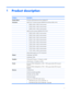 Page 81
Product description
CategoryDescription
Product NameHP Pavilion HDX Entertainment Series Notebook PC
ProcessorsIntel® Core™ 2 Extreme processors (800-MHz front side bus [FSB], 44-W):
 ●X9000 2.8-GHz, 6-MB L2 cache processor
 ●X7900 2.8-GHz, 4-MB L2 cache processor
 ●X7800 2.6-GHz, 4-MB L2 cache processor
 Intel® Core Duo processors (800-MHz FSB, 35-W):
 ●T9500 2.6-GHz, 6-MB L2 cache processor
 ●T9300 2.5-GHz, 6-MB L2 cache processor
 ●T8300 2.4-GHz, 3-MB L2 cache processor
 ●T8100 2.1-GHz, 3-MB L2...