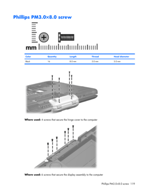 Page 127Phillips PM3.0×8.0 screw
ColorQuantityLengthThreadHead diameter
Black 16 8.0 mm 3.0 mm 5.0 mm
Where used: 4 screws that secure the hinge cover to the computer
Where used: 6 screws that secure the display assembly to the computer
Phillips PM3.0×8.0 screw 119 