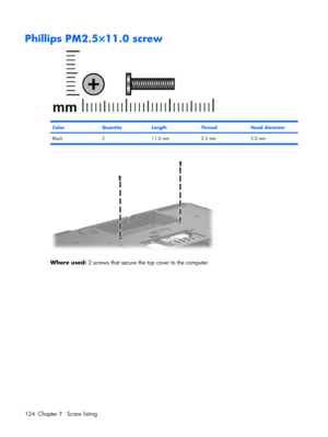 Page 132Phillips PM2.5×11.0 screw
ColorQuantityLengthThreadHead diameter
Black 2 11.0 mm 2.5 mm 5.0 mm
Where used: 2 screws that secure the top cover to the computer
124 Chapter 7   Screw listing 