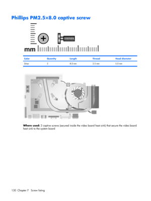 Page 138Phillips PM2.5×8.0 captive screw
ColorQuantityLengthThreadHead diameter
Silver 2 8.0 mm 2.5 mm 5.0 mm
Where used: 2 captive screws (secured inside the video board heat sink) that secure the video board
heat sink to the system board
130 Chapter 7   Screw listing 