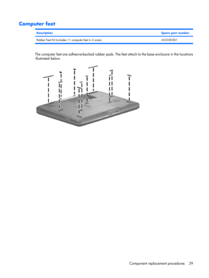 Page 47Computer feet
DescriptionSpare part number
Rubber Feet Kit (includes 11 computer feet in 4 sizes) 452320-001
The computer feet are adhesive-backed rubber pads. The feet attach to the base enclosure in the locations
illustrated below.
Component replacement procedures 39 