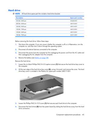 Page 53Hard drive
NOTE:All hard drive spare part kits include a hard drive bracket.
DescriptionSpare part number
250-GB, 5400-rpm454605-001
200-GB, 4200-rpm448155-001
160-GB, 5400-rpm448154-001
120-GB, 7200-rpm448152-001
120-GB, 5400-rpm448153-001
100-GB, 7200-rpm452313-001
Before removing the hard drive, follow these steps:
1.Shut down the computer. If you are unsure whether the computer is off or in Hibernation, turn the
computer on, and then shut it down through the operating system.
2.Disconnect all...