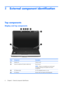 Page 142
External component identification
Top components
Display and top components
ItemComponentDescription
(1)Speakers (4)Produce sound.
(2)Internal microphones (2) (select models only)Record sound.
NOTE:If there is a microphone icon next to each
microphone opening, the computer has internal
microphones.
(3)HP Webcam light On: The integrated camera is in use.
(4)HP Webcam Records video and captures still photographs.
6Chapter 2   External component identification 