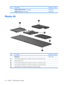 Page 32ItemDescriptionSpare part number
 Display Rubber Pad Kit (not illustrated)454595-001
 
Display Screw Kit (not illustrated)452309-001
Plastics Kit
ItemDescriptionSpare part number
 Plastics Kit448171-001
(1)WLAN module compartment cover (includes 1 captive screw, secured by a C-clip)
(2)ExpressCard slot bezel
(3)TV tuner module compartment cover (includes 1 captive screw, secured by a C-clip)
(4)Memory module compartment cover (includes 2 captive screws, secured by C-clips)
(5)Hard drive bay cover...