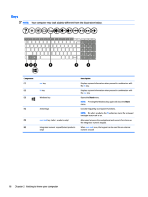 Page 28KeysNOTE:Yourcomputermaylookslightlydi