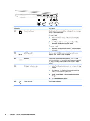 Page 16ComponentDescription(1)MemorycardreaderReadsoptionalmemorycardsthatenableyoutostore,manage,share,oraccessinformation.
Toinsertacard:
1.Holdthecardlabel-sideup,withconnectorsfacingthecomputer.
2.Insertthecardintothememorycardreader,andthen
pressinonthecarduntilitis