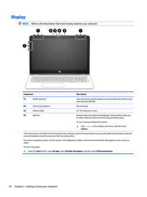 Page 20DisplayNOTE:Refertotheillustrationthatmostcloselymatchesyourcomputer.ComponentDescription(1)WLANantennas*Sendandreceivewirelesssignalstocommunicatewithwirelesslocalareanetworks(WLANs).(2)InternalmicrophonesRecordsound.(3)WebcamlightOn:Thewebcamisinuse.(4)WebcamRecordsvideoandcapturesphotographs.Someproductsallowyou
tovideoconferenceandchatonlineusingstreamingvideo.
Touseawebcam(integratedcamera):...