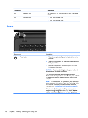 Page 22Component Description
(4)  Caps lock light On: Caps lock is on, which switches the keys to all capital
letters.
(5) TouchPad light
●On: The TouchPad is off.
●Off: The TouchPad is on.
Button
Component Description
Power button●When the computer is off, press the button to turn on the
computer.
●When the computer is in the Sleep state, press the button
briefly to exit Sleep.
●When the computer is in Hibernation, press the button
briefly to exit Hibernation.
CAUTION:Pressing and holding down the power button...