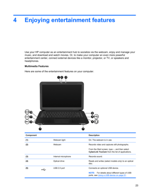 Page 334 Enjoying entertainment features
Use your HP computer as an entertainment hub to socialize via the webcam, enjoy and manage your
music, and download and watch movies. Or, to make your computer an even more powerful
entertainment center, connect external devices like a monitor, projector, or TV, or speakers and
headphones.
Multimedia Features
Here are some of the entertainment features on your computer.
Component Description
(1)  Webcam light On: The webcam is in use.
(2)  Webcam Records video and...