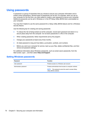 Page 80Using passwords
A password is a group of characters that you choose to secure your computer information and to
protect online transactions. Several types of passwords can be set. For example, when you set up
your computer for the first time, you were asked to create a user password to secure your computer.
Additional passwords can be set in Windows or in the HP Setup Utility (BIOS) that is preinstalled on
your computer.
You may find it helpful to use the same password for a Setup Utility (BIOS) feature...