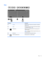 Page 23Keys
Component Description
(1) esc key Reveals system information when pressed in combination
with the fn key.
(2) fn key Executes frequently used system functions when pressed
in combination with the esc key.
(3)
Windows key Returns you to the Start screen from an open app or the
Windows desktop.
NOTE:Pressing the Windows key again will return you to
the previous screen.
(4)  Action keys Execute frequently used system functions.
(5)
Windows applications key Reveals options for a selected object.
Top 13 