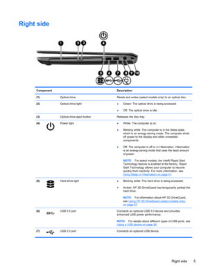 Page 15Right side
Component Description
(1)  Optical drive Reads and writes (select models only) to an optical disc.
(2)  Optical drive light●Green: The optical drive is being accessed.
●Off: The optical drive is idle.
(3)  Optical drive eject button Releases the disc tray.
(4)
Power light
●White: The computer is on.
●Blinking white: The computer is in the Sleep state,
which is an energy-saving mode. The computer shuts
off power to the display and other unneeded
components.
●Off: The computer is off or in...