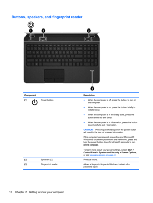 Page 22Buttons, speakers, and fingerprint reader
Component Description
(1)
Power button
●When the computer is off, press the button to turn on
the computer.
●When the computer is on, press the button briefly to
initiate Sleep.
●When the computer is in the Sleep state, press the
button briefly to exit Sleep.
●When the computer is in Hibernation, press the button
down briefly to exit Hibernation.
CAUTION:Pressing and holding down the power button
will result in the loss of unsaved information.
If the computer has...