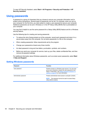 Page 74To open HP Security Assistant, select Start > All Programs > Security and Protection > HP
Security Assistant.
Using passwords
A password is a group of characters that you choose to secure your computer information and to
protect online transactions. Several types of passwords can be set. For example, when you set up
your computer for the first time, you were asked to create a user password to secure your computer.
Additional passwords can be set in Windows or in the HP Setup Utility (BIOS) that is...
