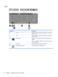 Page 20Keys
Component Description
(1) esc key Displays system information when pressed in combination
with the fn key.
(2) fn key Displays system information when pressed in combination
with the esc key.
(3)
Windows key Returns you to the Start screen from an open app or the
Desktop.
NOTE:Pressing the Windows key again will return you to
the previous screen.
(4)  Action keys Execute frequently used system functions.
(5)
Windows applications key Displays options for a selected object.
10 Chapter 2   Getting to...