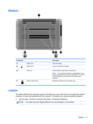 Page 21Bottom
Component Description
(1)  Battery bay Holds the battery.
(2)
Battery lock Locks and unlocks the battery.
(3)  Vents (4) Enable airflow to cool internal components.
NOTE:The computer fan starts up automatically to cool
internal components and prevent overheating. It is normal
for the internal fan to cycle on and off during routine
operation.
(4)
Battery release latch Releases the battery from the battery bay.
Labels
The labels affixed to the computer provide information you may need when you...