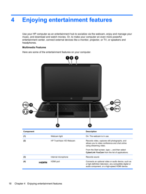 Page 284 Enjoying entertainment features
Use your HP computer as an entertainment hub to socialize via the webcam, enjoy and manage your
music, and download and watch movies. Or, to make your computer an even more powerful
entertainment center, connect external devices like a monitor, projector, or TV, or speakers and
headphones.
Multimedia Features
Here are some of the entertainment features on your computer.
Component Description
(1)  Webcam light On: The webcam is in use.
(2)  HP TrueVision HD Webcam Records...