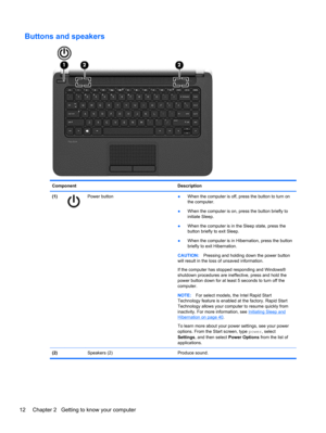 Page 22Buttons and speakers
Component Description
(1)
Power button
●When the computer is off, press the button to turn on
the computer.
●When the computer is on, press the button briefly to
initiate Sleep.
●When the computer is in the Sleep state, press the
button briefly to exit Sleep.
●When the computer is in Hibernation, press the button
briefly to exit Hibernation.
CAUTION:Pressing and holding down the power button
will result in the loss of unsaved information.
If the computer has stopped responding and...