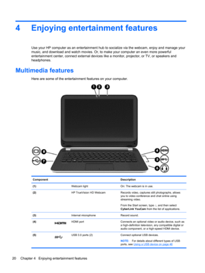 Page 304 Enjoying entertainment features
Use your HP computer as an entertainment hub to socialize via the webcam, enjoy and manage your
music, and download and watch movies. Or, to make your computer an even more powerful
entertainment center, connect external devices like a monitor, projector, or TV, or speakers and
headphones.
Multimedia features
Here are some of the entertainment features on your computer.
Component Description
(1)  Webcam light On: The webcam is in use.
(2)  HP TrueVision HD Webcam Records...
