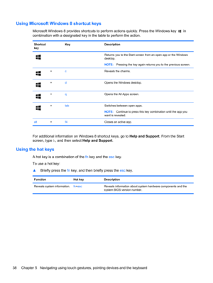 Page 48Using Microsoft Windows 8 shortcut keys
Microsoft Windows 8 provides shortcuts to perform actions quickly. Press the Windows key  in
combination with a designated key in the table to perform the action.
Shortcut
key Key Description
    Returns you to the Start screen from an open app or the Windows
desktop.
NOTE:Pressing the key again returns you to the previous screen.
+cReveals the charms.
+dOpens the Windows desktop.
+qOpens the All Apps screen.
+tabSwitches between open apps.
NOTE:Continue to press...