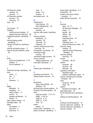 Page 86HP Recovery media
creating 67
recovery 71
HP Recovery partition
recovery 70
removing 72
hubs 46
I
input power 73
installing
critical security updates 61
optional security cable lock 62
integrated webcam, identifying 7,
20
internal display switch,
identifying 7
internal microphone, identifying
7, 20
Internet connection setup 17
Internet security software, using
60
J
jacks
audio-out (headphone) 5, 21
network 5
RJ-45 (network) 5
K
keyboard hot keys, identifying 38
keys
action 11
esc 11
fn 11
Windows 11
L...